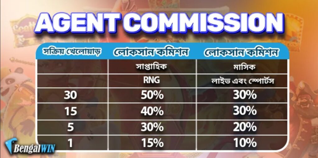 How Much Can i Earn With Bengalwin Agent Affiliate Program